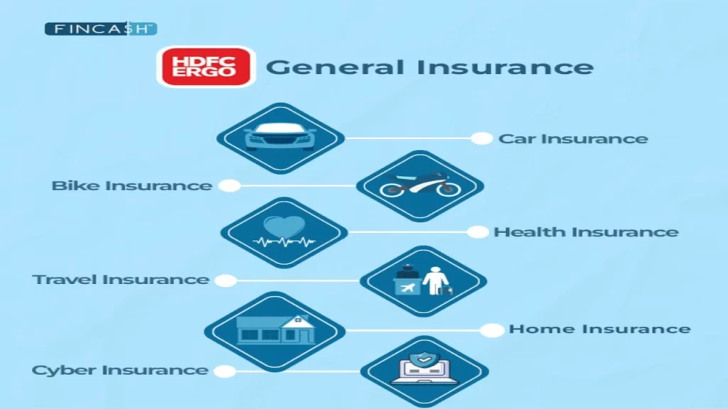 HDFC ERGO General Insurance product infographic showing Travel Insurance, Car, Bike, Health, Home and Cyber Insurance plans for Indian customers